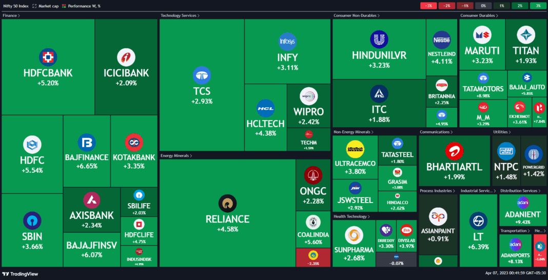 How To Use The Tradingview Heatmap Easy Step Guide Tradingview