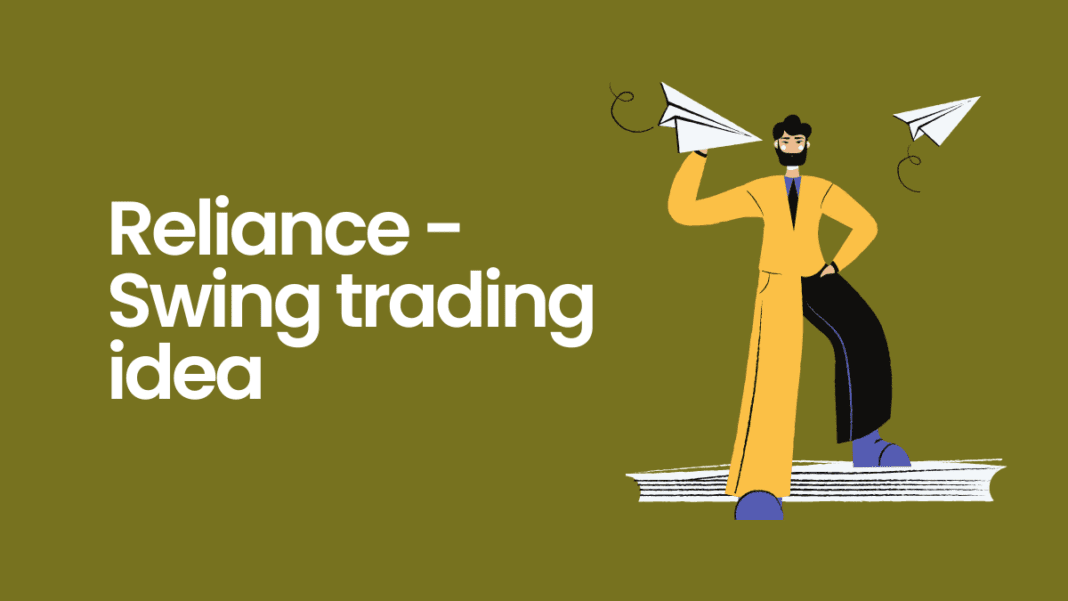 Reliance Industries - Swing trading idea