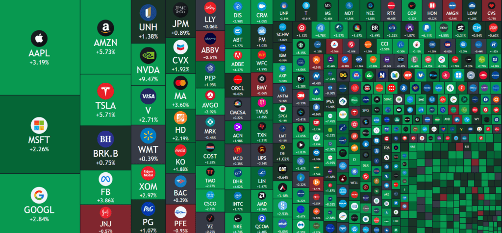 TradingView heatmap