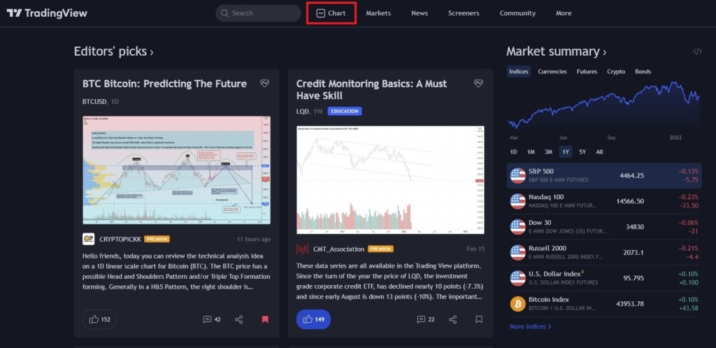 publish an idea on TradingView