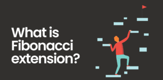 What is Fibonacci extension? | Best Practical guide with 2 examples Fibonacci extension