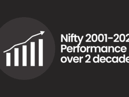 Nifty analysis