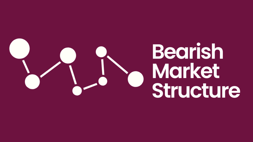 bearish market structure