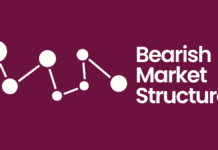 bearish market structure