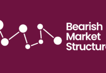 Most Practical Guide on Bearish market structure with Examples bearish market structure