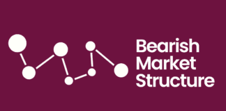 Most Practical Guide on Bearish market structure with Examples bearish market structure