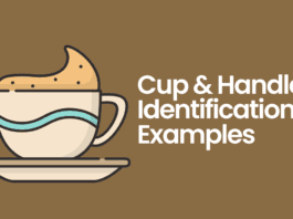 Cup and Handle chart pattern