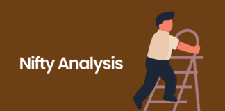 Nifty analysis – 19 May | Nifty intraday analysis | Price action trading Nifty analysis – 19 May