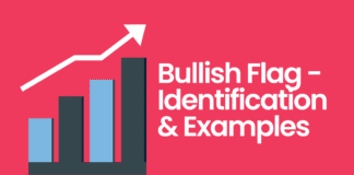 Bullish flag chart pattern and How to Make Money off it! bullish flag