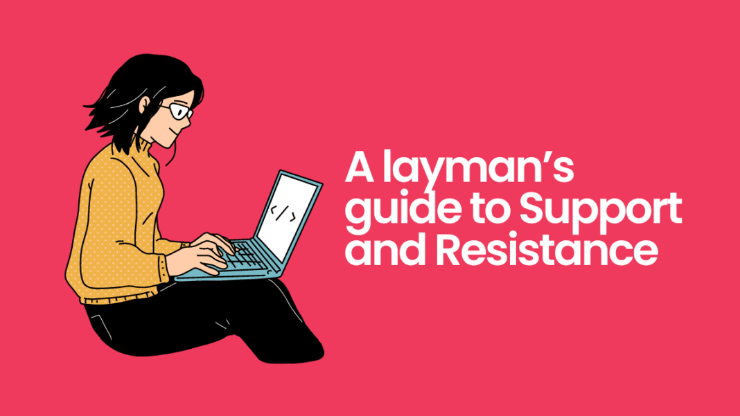 Support and Resistance