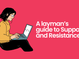 Support and Resistance