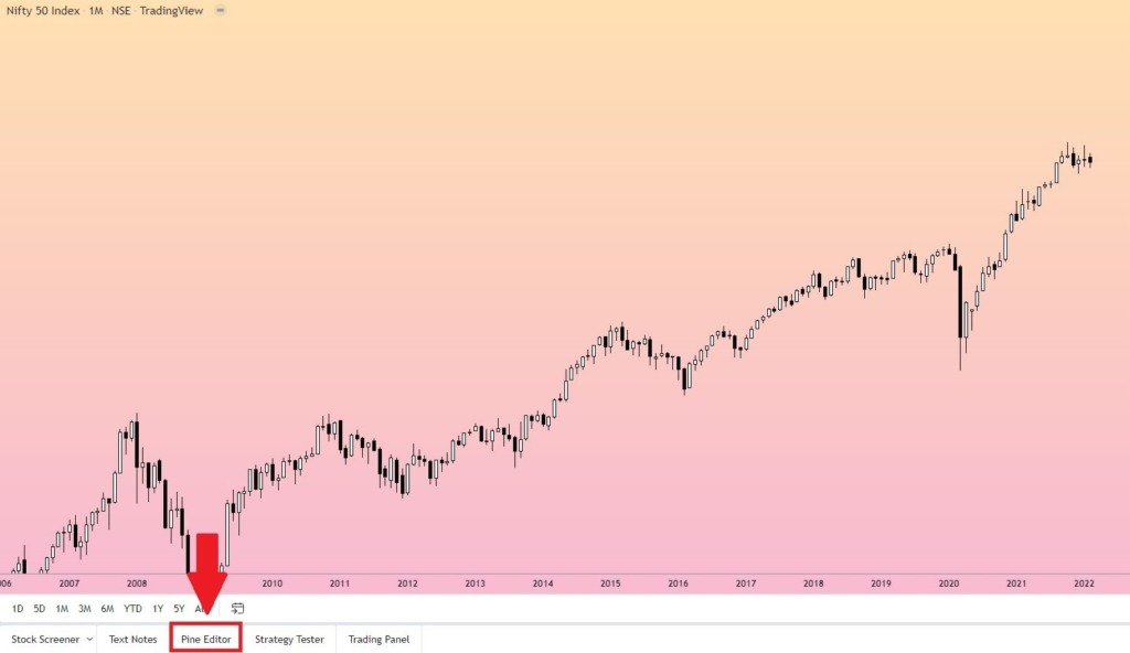 How to publish an indicator on TradingView?