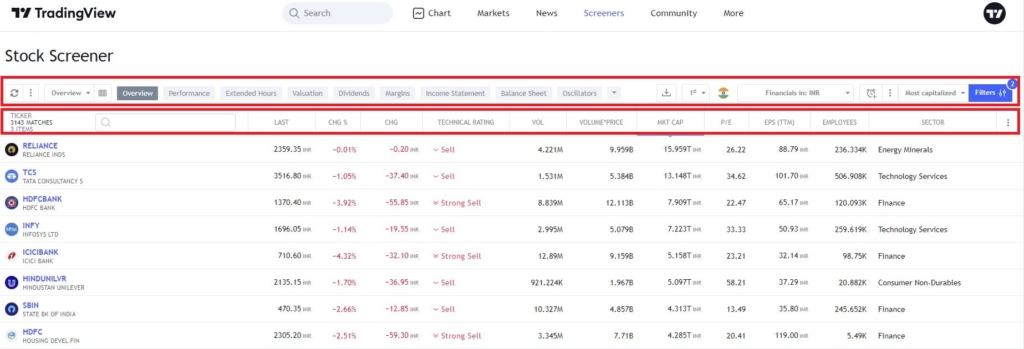 TradingView screener