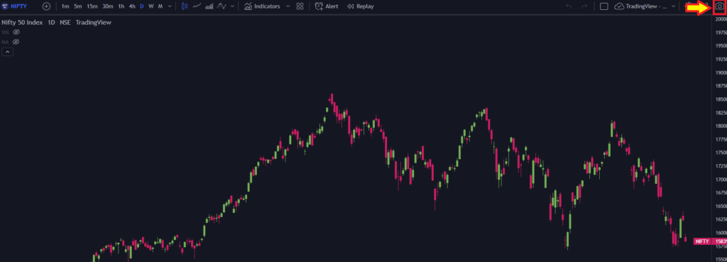 multiple charts in Tradingview