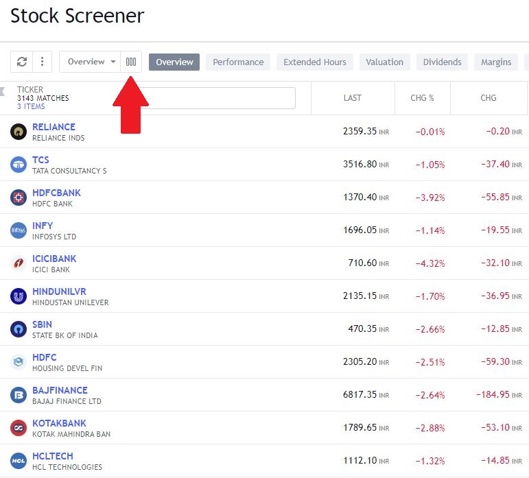 TradingView screener