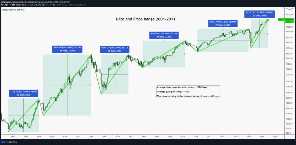 Nifty analysis