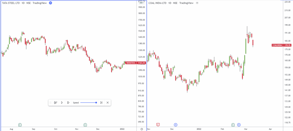 TradingView bar-replay