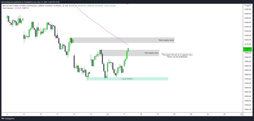 Nifty analysis – 17 May