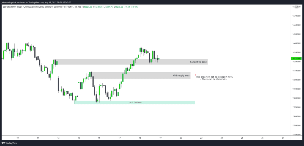 Nifty analysis – 19 May