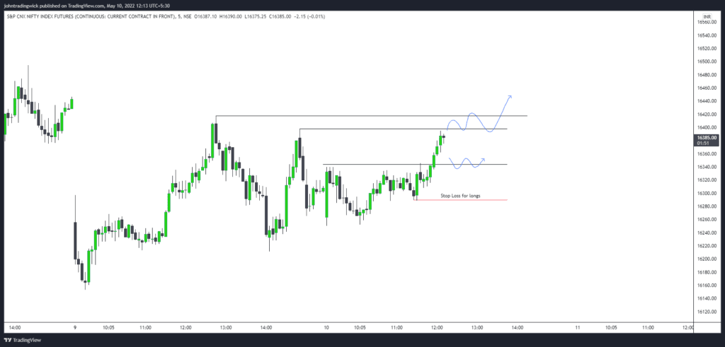 Nifty analysis – 10 May