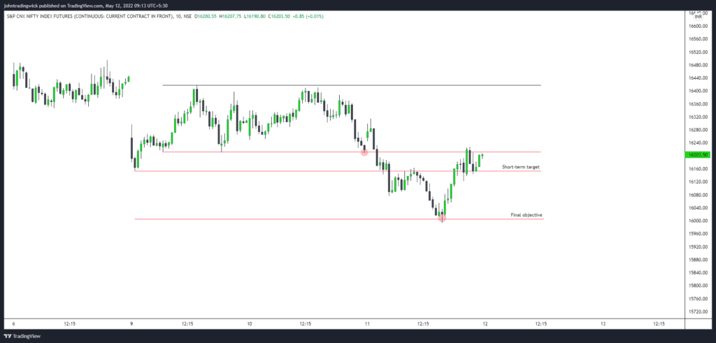 Nifty analysis - 11 May