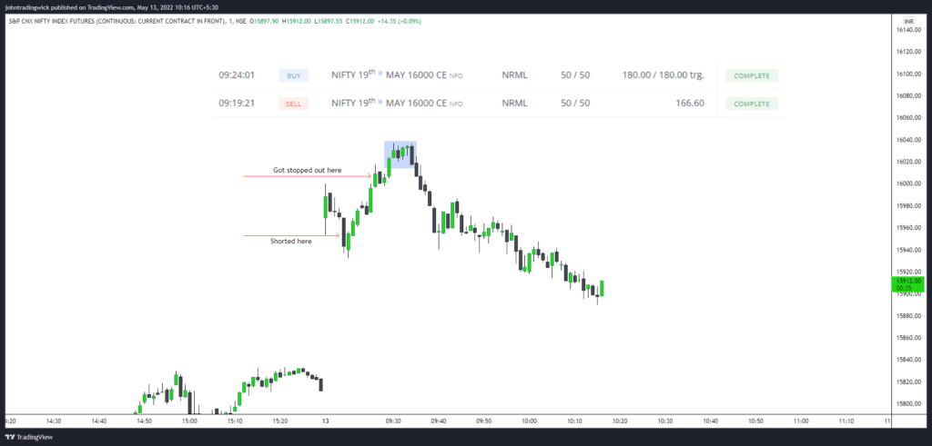 Nifty analysis - 13 may