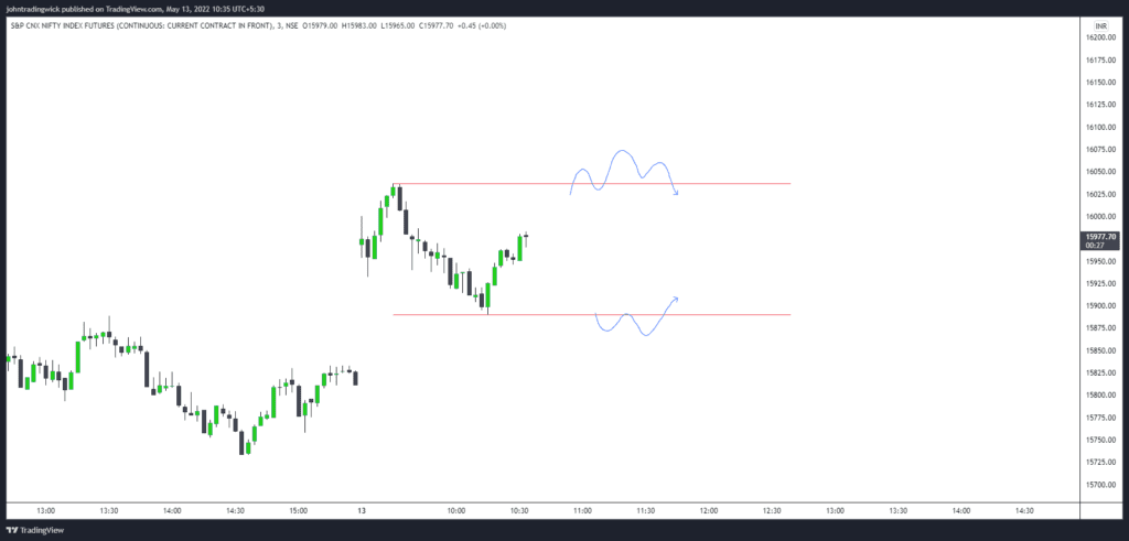 Nifty analysis - 13 may