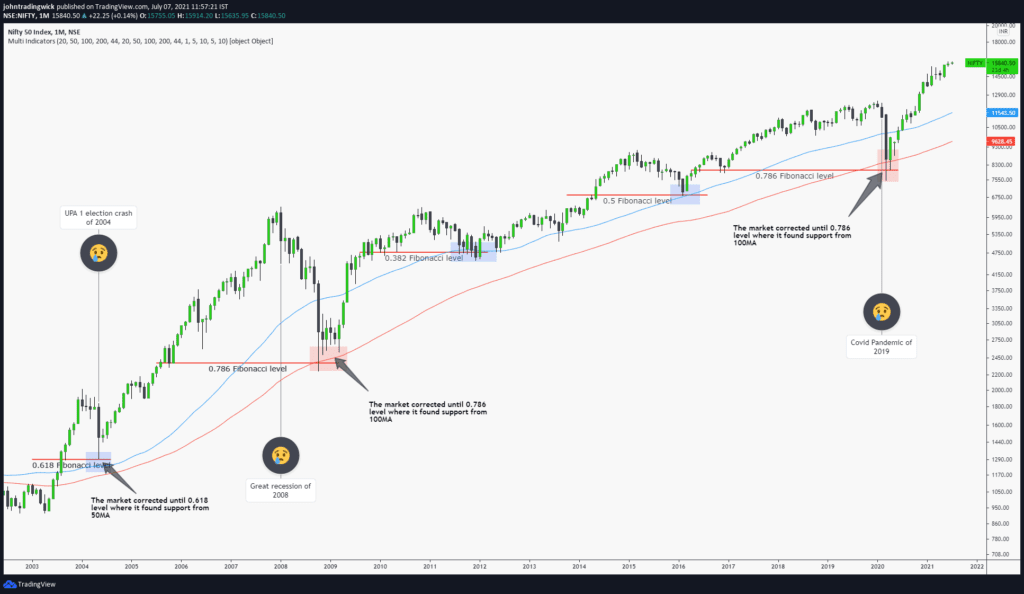 Nifty analysis