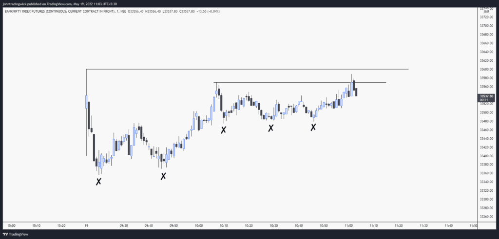 Bank Nifty analysis – 19 May