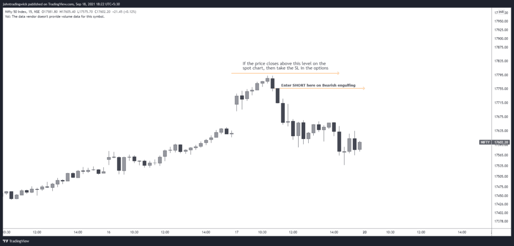 stop-loss in Options