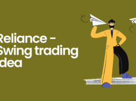 Reliance Industries - Swing trading idea