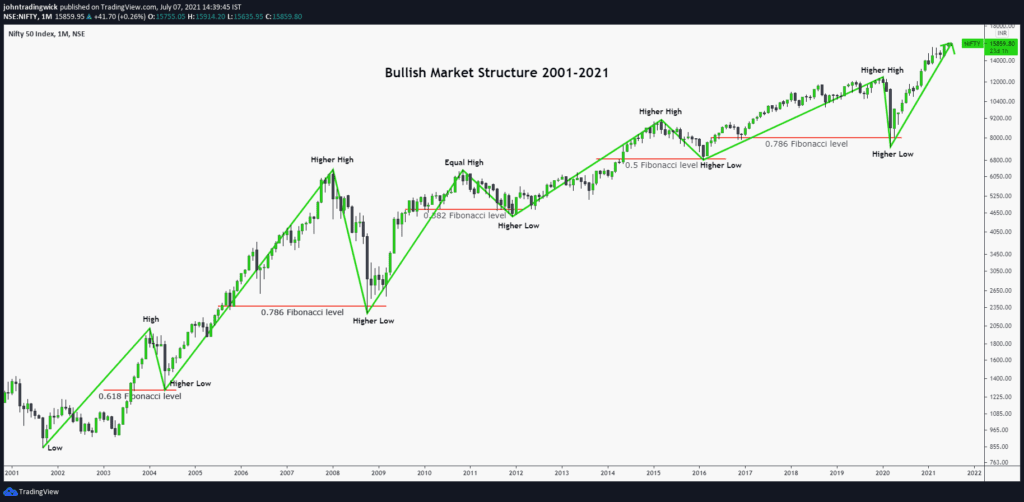 Nifty analysis