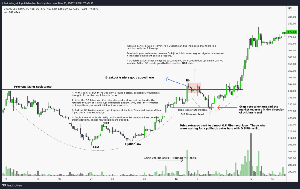 How Breakout traders get trapped