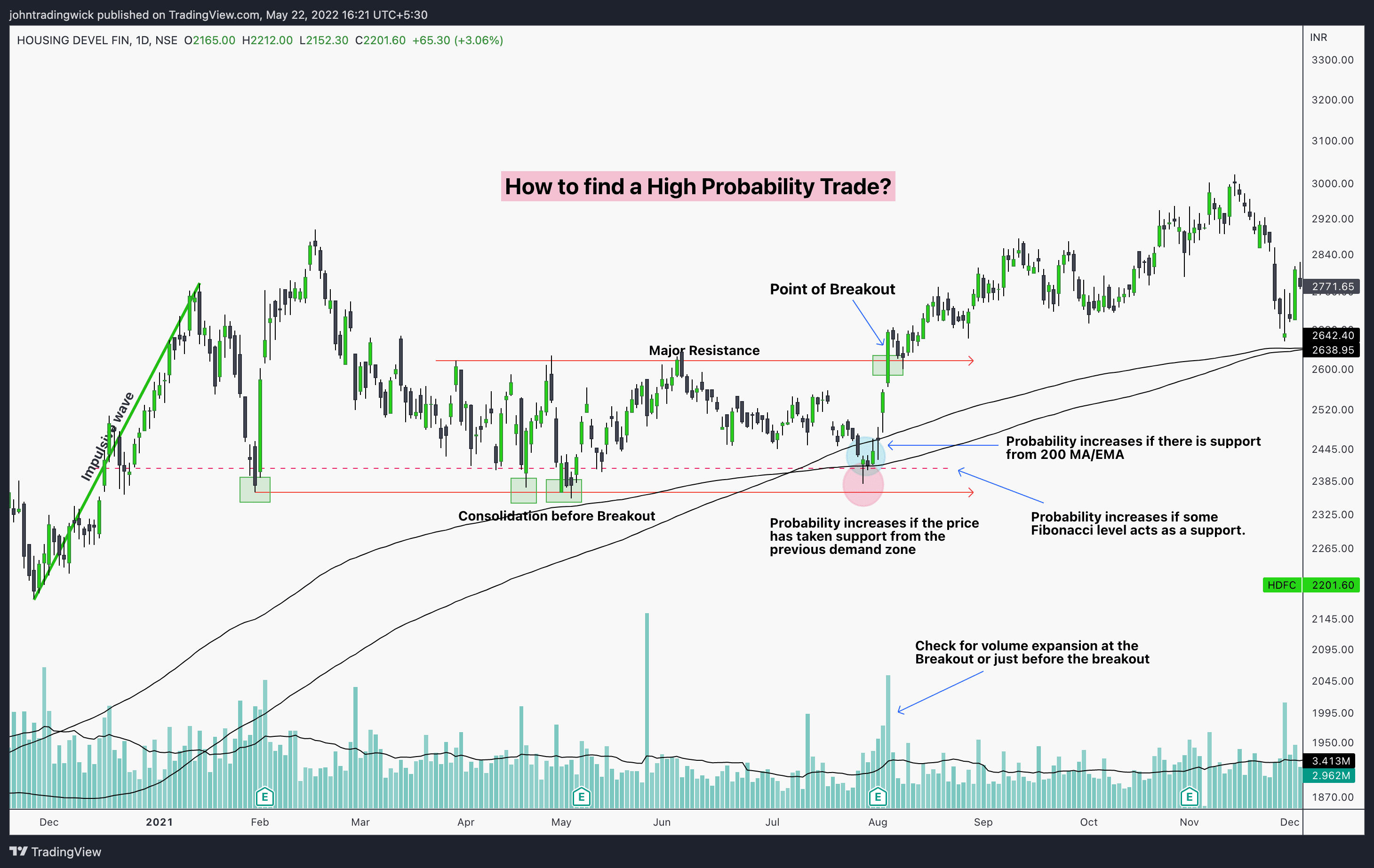 high probability trade