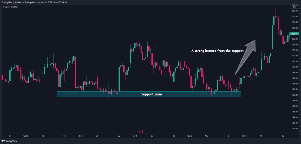 support trading