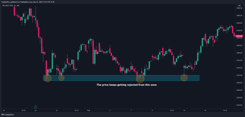 Support trading