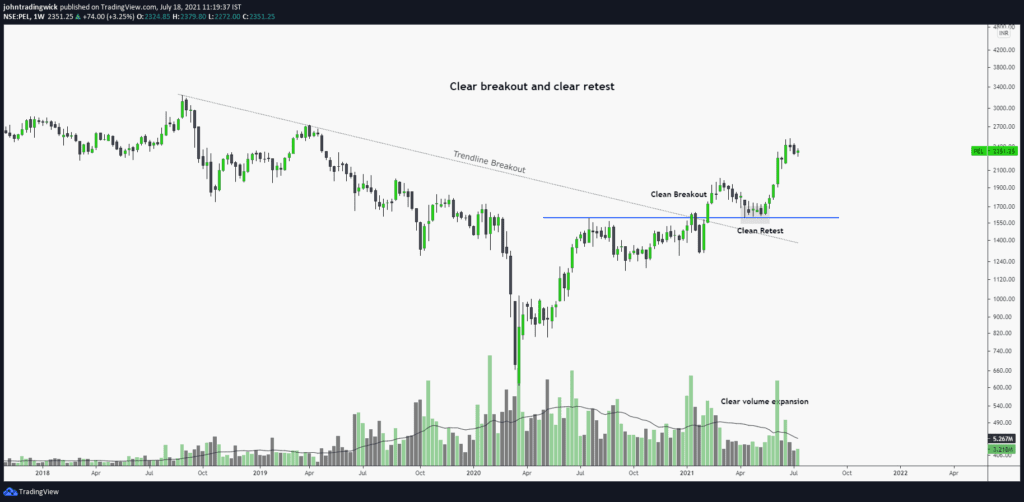 stock breakout