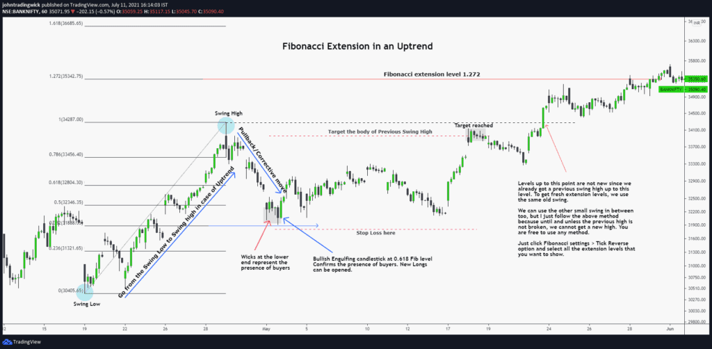 Fibonacci extension