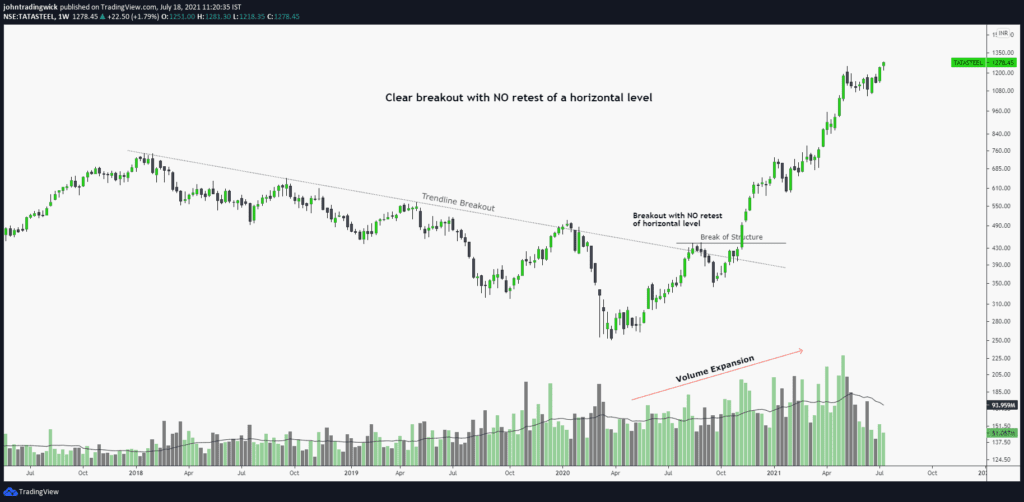 stock breakout