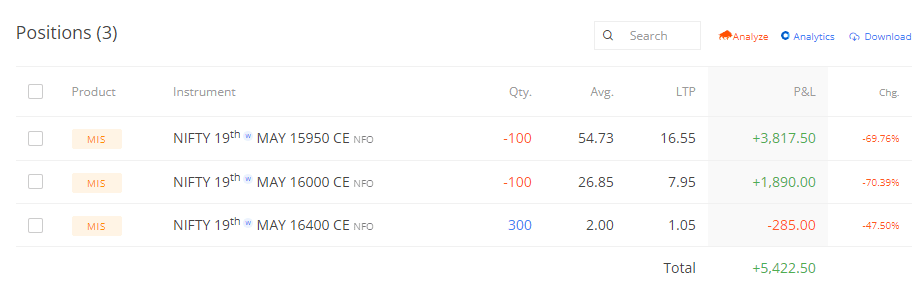 Nifty analysis – 19 May