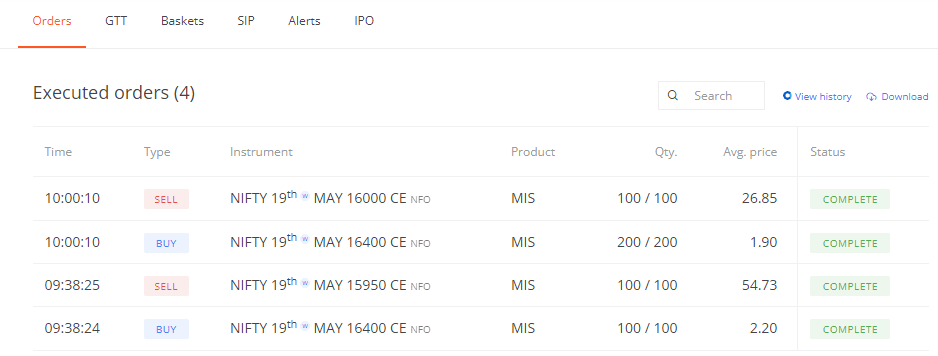 Nifty analysis – 19 May