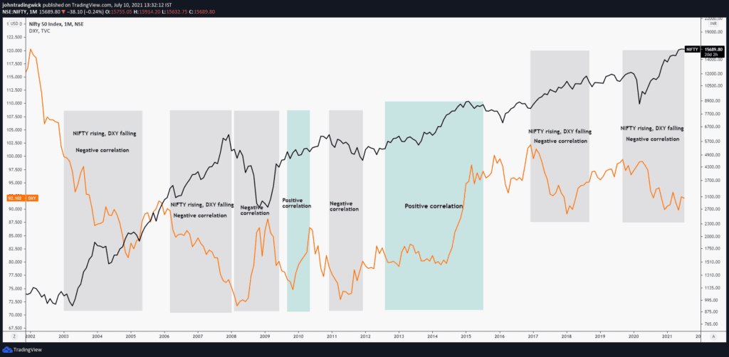 Nifty analysis