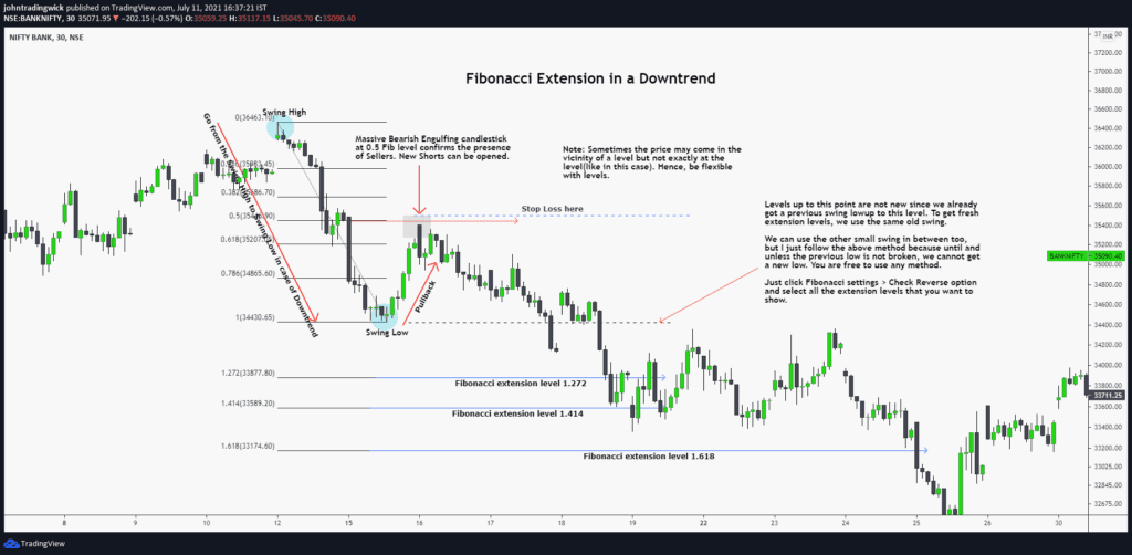 Fibonacci extension