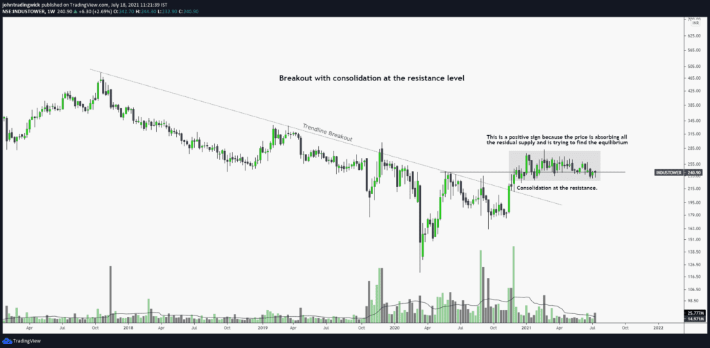 stock breakout