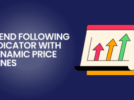 Easy Trend Following Indicator with Dynamic Price Zones