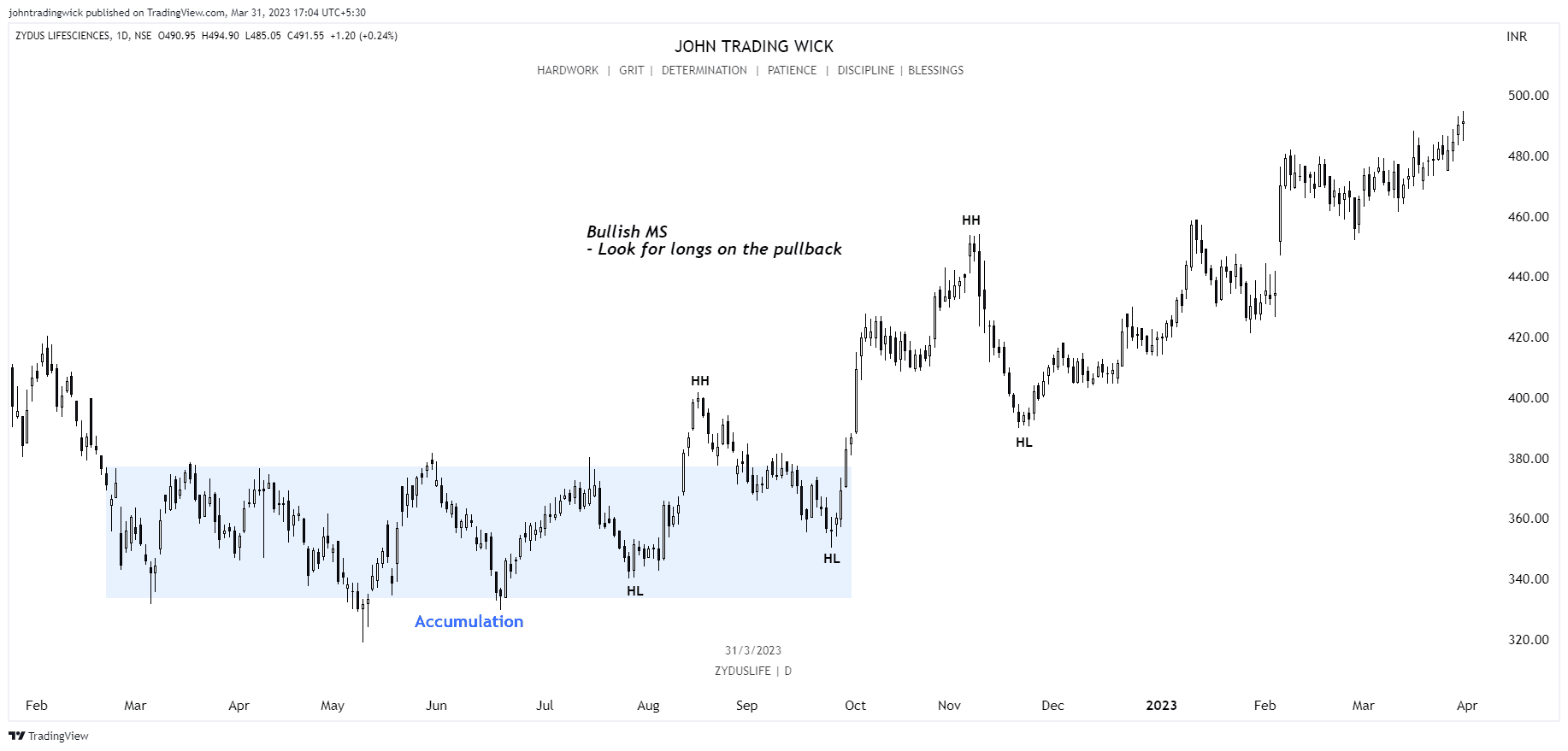 Exhibit: Market structure favouring longs