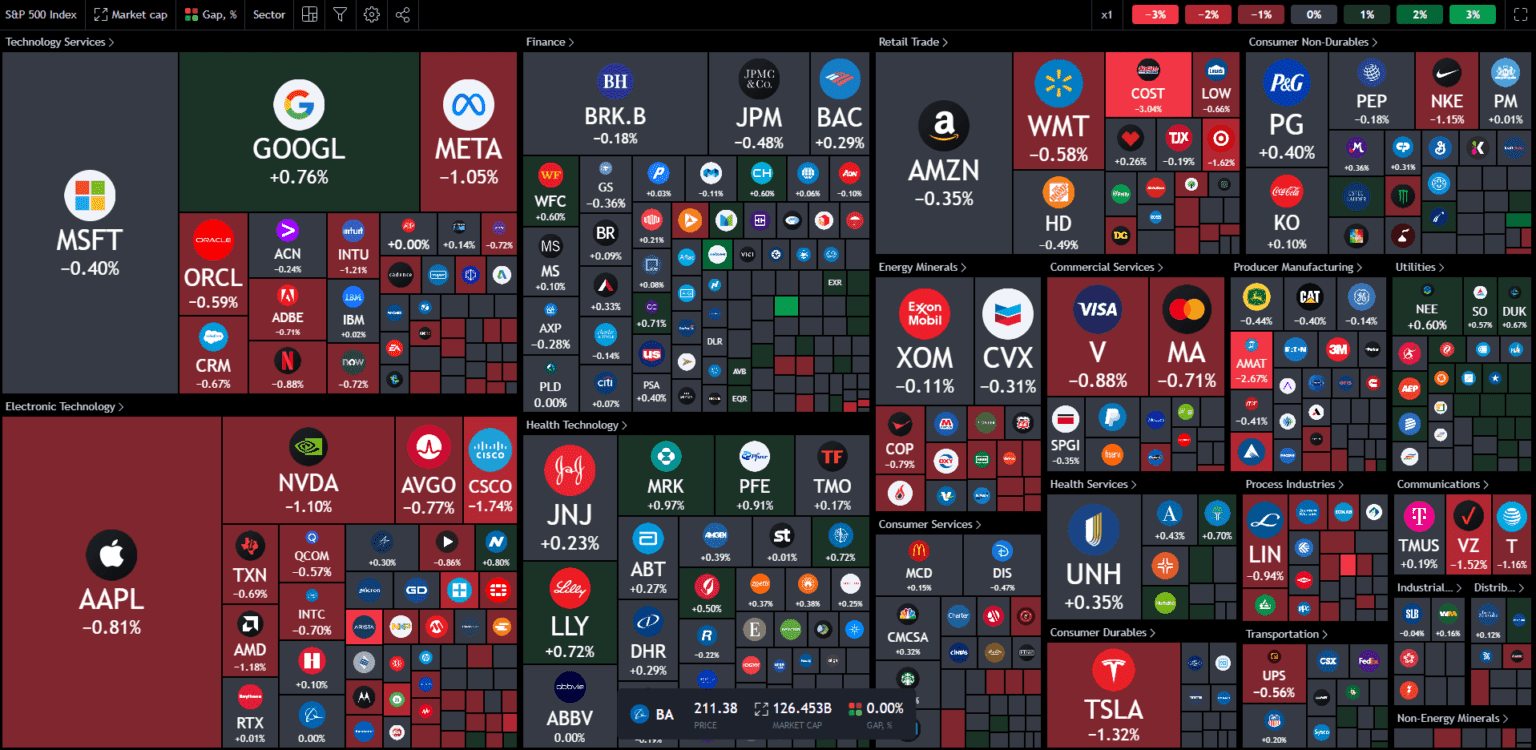 How to use the TradingView heatmap - C2VydmljZT1pbWFnZXMmc3JjPWh0dHBzJTNBJTJGJTJGdHJhZGluZ3dpY2suaW4lMkZ3cC1jb250ZW50JTJGdXBsb2FkcyUyRjIwMjMlMkYwNCUyRmltYWdlLTMwLTE1MzZ4NzUwLnBuZyZjYWNoZU1hcmtlcj0xNjgwODAzNjcwLTE3MjEzNCZ0b2tlbj04MTEzYjhjZjA0NGVmYzBm.q 