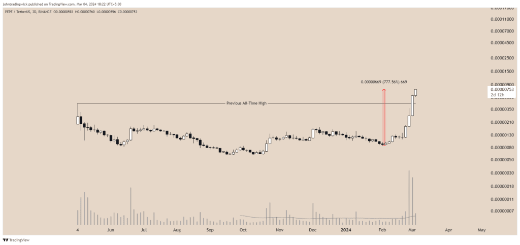 Pepe coin technical analysis